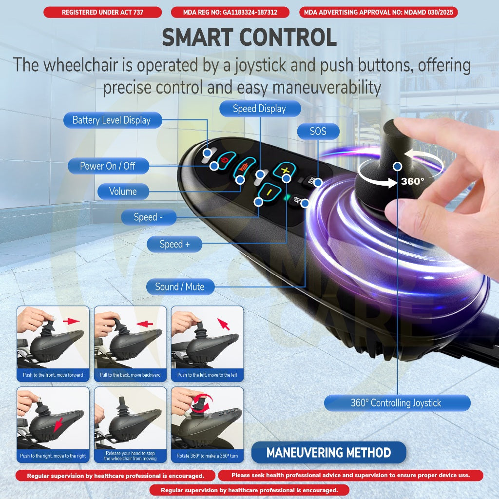Electric Wheelchair Baring Reclining Backrest with Remote Wheelchair Control Auto Kerusi Roda Elektrik