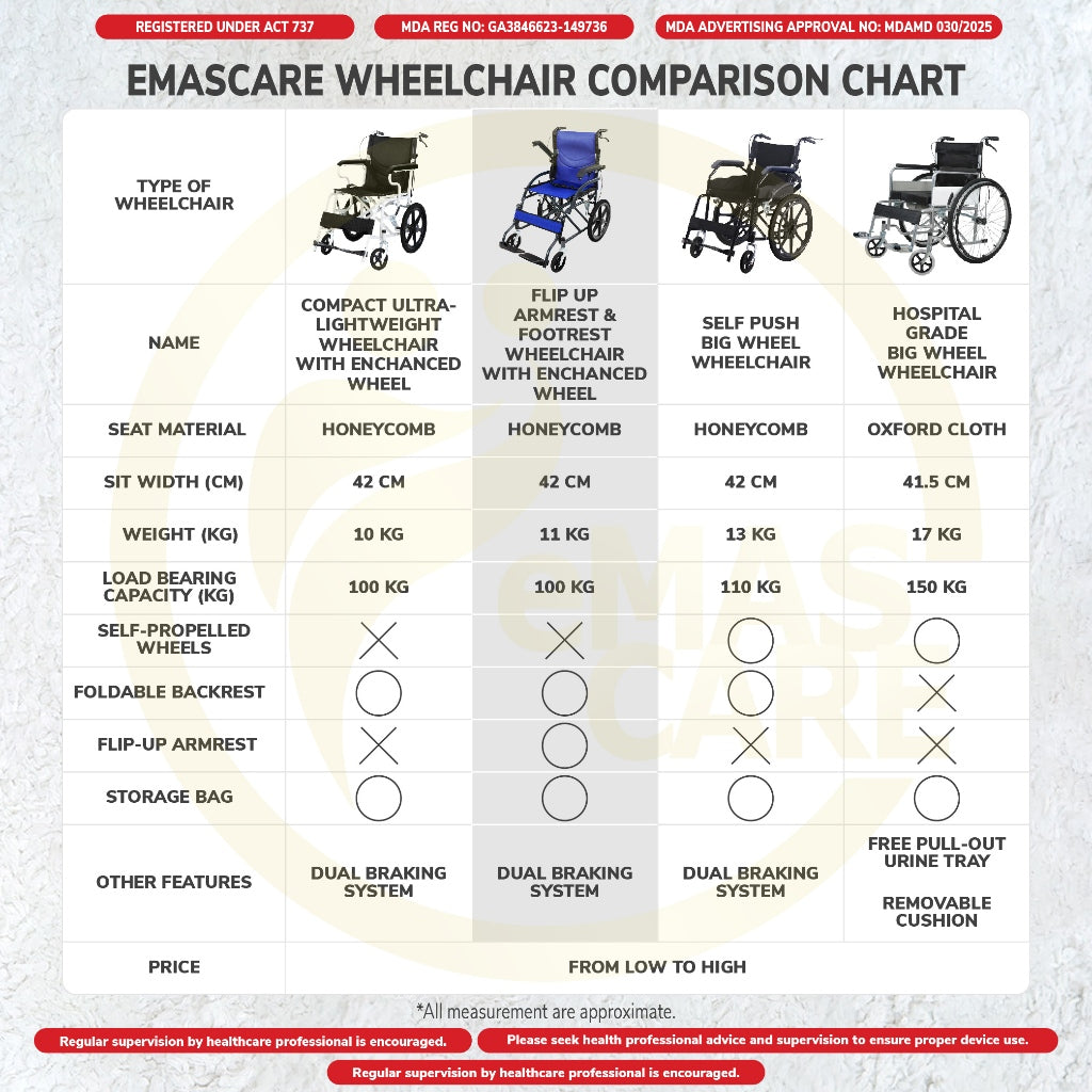 Emascare Flip Up Armrest Foldable Footrest Wheelchair 11kg Kerusi Roda Ringan GA3846623-149736 - MDA Approved