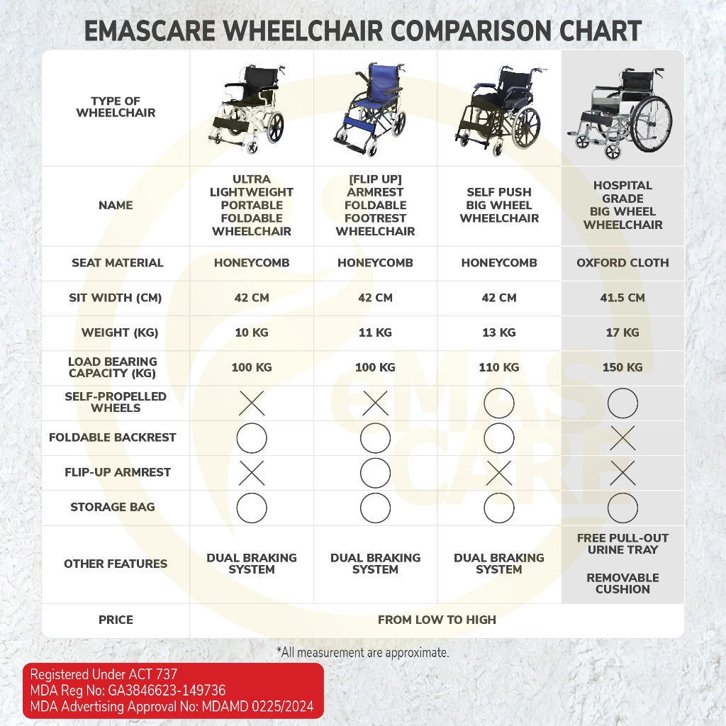 Emascare Hospital Grade Big Wheel Wheelchair with Tray and Cushion 17kg Kerusi Roda GA3846623-149736 - MDA Approved