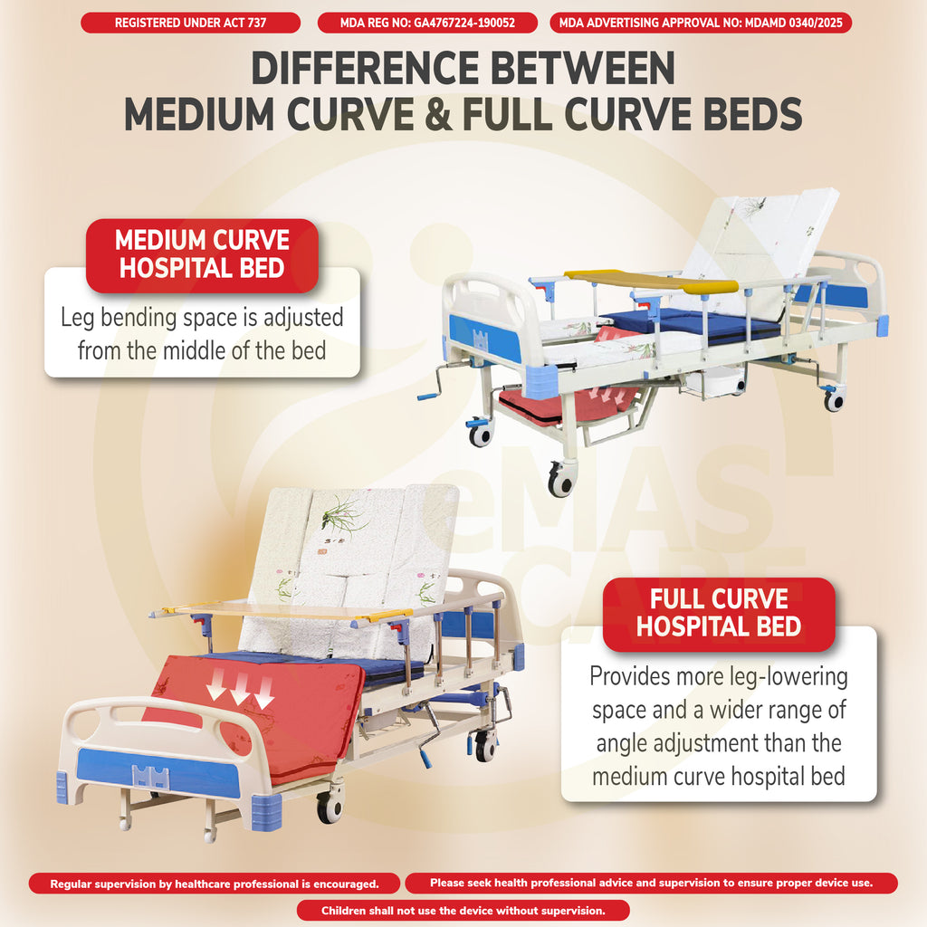 Hospital Bed 5 Functions Full Curve Standard Medium Manual Kerusi Mod Dining Table Commode Washing Hair Basin Chair Wheel