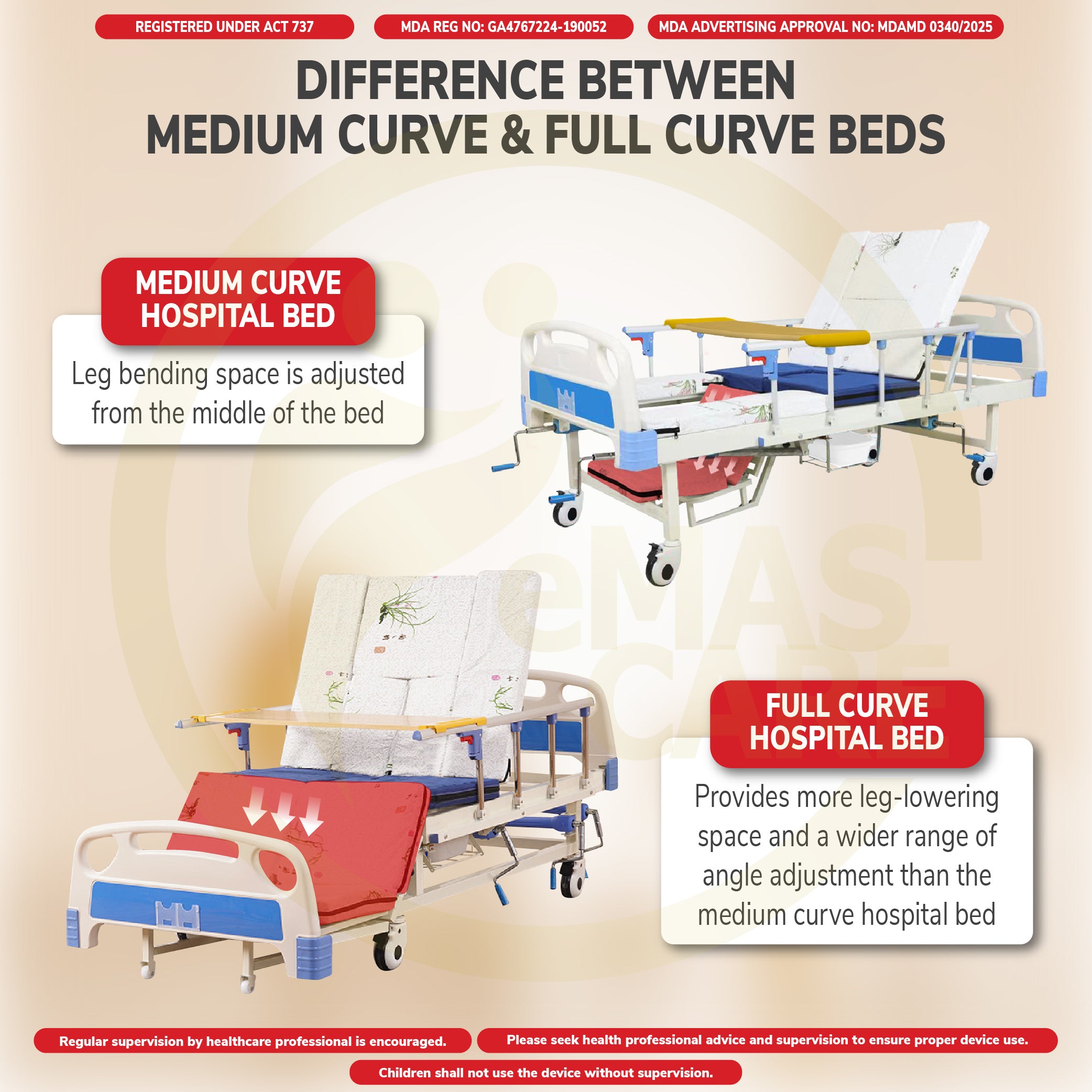 Hospital Bed 5 Functions Full Curve Standard Medium Manual Kerusi Mod Dining Table Commode Washing Hair Basin Chair Wheel