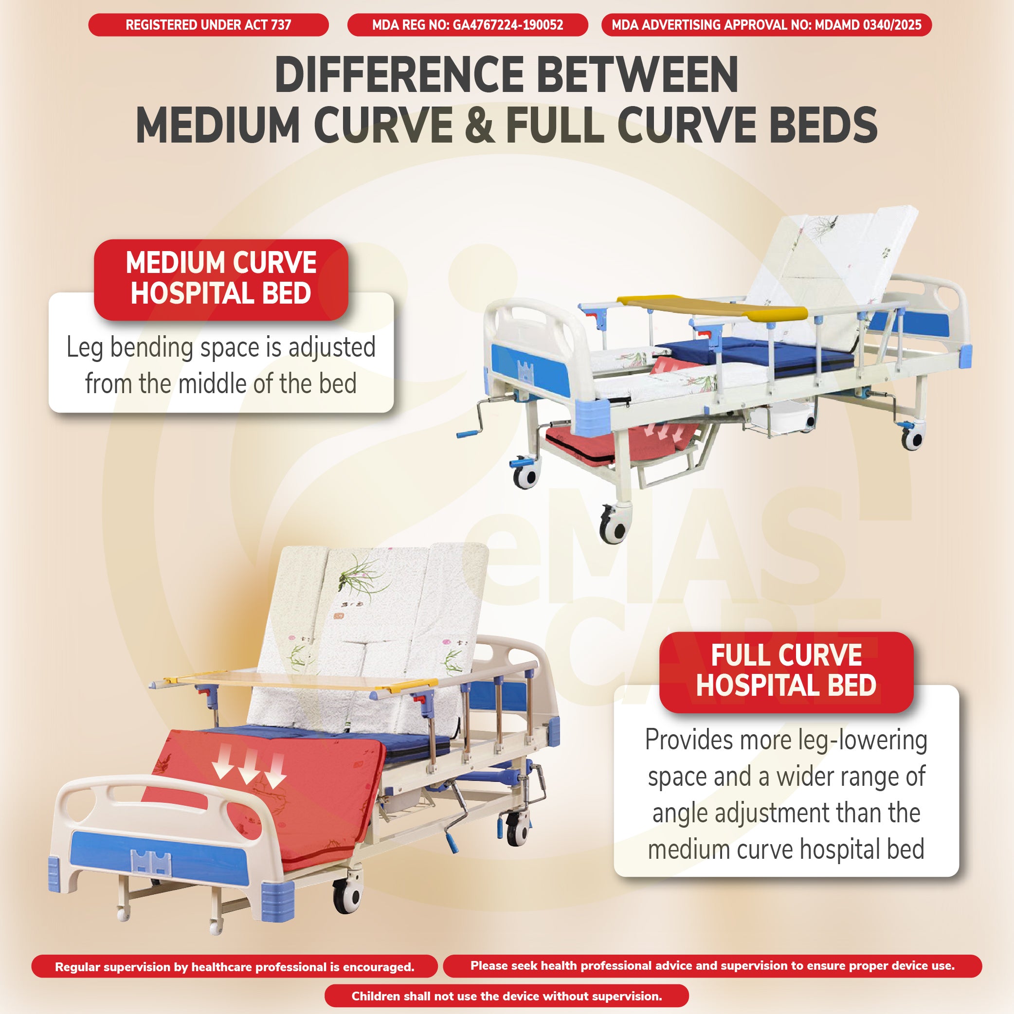 Hospital Bed 5 Functions Medium Curve Economic Manual Standard Anti-Slip Chair Mode Katil Hospital Commode Hair Wash Basin